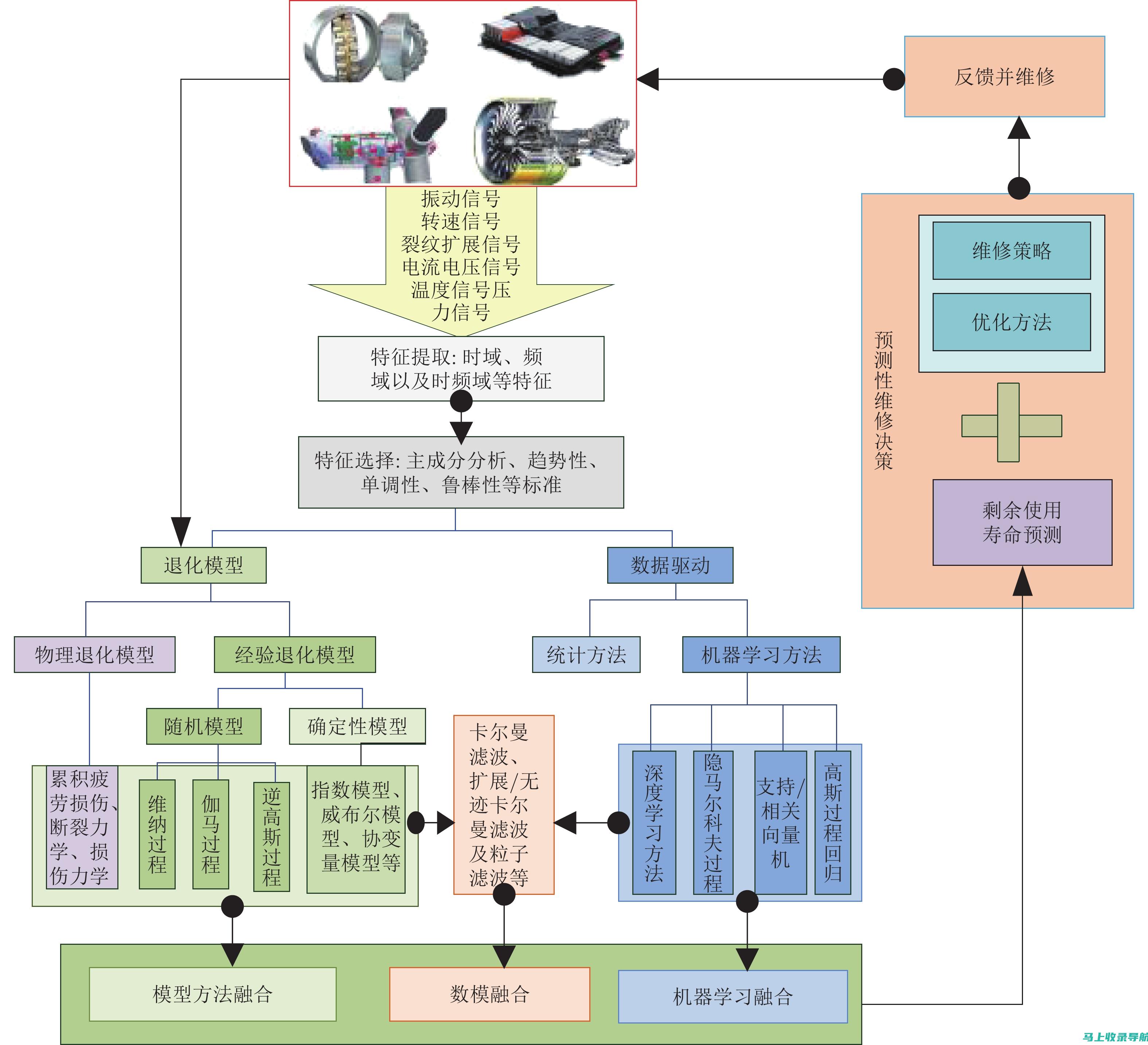 如何通过关键词优化提高SEO排名：实战经验与技巧分享